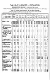 1931 Census of Poland, Kielce Voivodship, table 10 Ludnosc-Population-pg.28