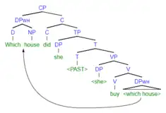 (1b) syntax tree