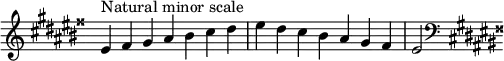 {
\override Score.TimeSignature #'stencil = ##f
\relative c' {
\clef treble \key eis \minor \time 7/4
eis4^\markup "Natural minor scale" fisis gis ais bis cis dis eis dis cis bis ais gis fisis eis2
\clef bass \key eis \minor
} }