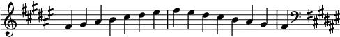 {
\override Score.TimeSignature #'stencil = ##f
\relative c' {
\clef treble \key fis \major \time 7/4 fis4 gis ais b cis dis eis fis eis dis cis b ais gis fis
\clef bass \key fis \major
} }