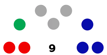Ballarat city council diagram