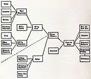 Canton Plow Company Loss & Gain accounts