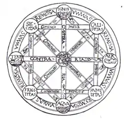 Leibniz's diagrammatic reasoning