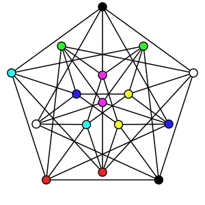 The achromatic number of the Clebsch graph is 8.