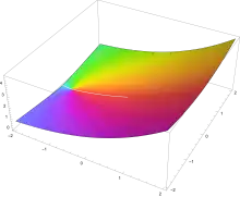 the Bessel Clifford function evaluated at n=3 divided by 22 as C(3 divided 22,z) from -2-2i to 2+2i