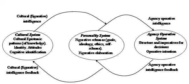 Figure 2 - Substructural Schema