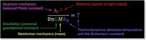 Hawking's formula for calculating the blackbody temperature of black hole thermal emission.