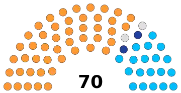 India Uttarakhand Vidhan Sabha 2022