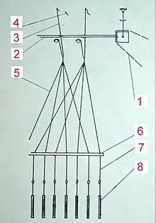 A schematic diagram of the Jacquard system