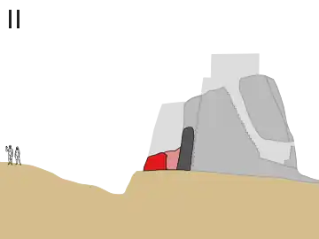 Phase II: An additional wall and outer ditch were added. The space between the two walls was filled with debris from the ditch. A 'skin wall' was built to reinforce the tower, incorporating part of the first wall.