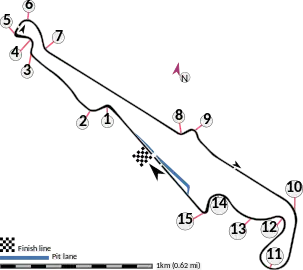 Paul Ricard 1C-V2 Circuit (2005–2018)