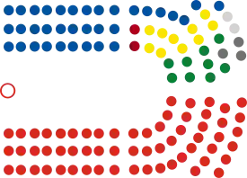 Current seating plan