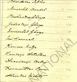 1890 List of Dewas Junior Sardars & Mankaris Page 02