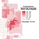 Percent who speak a language other than English