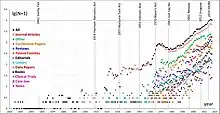 Image 13The number of publications about marijuana/cannabis according to Web of Science (from History of cannabis)