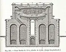 Siemens furnace from 1895.