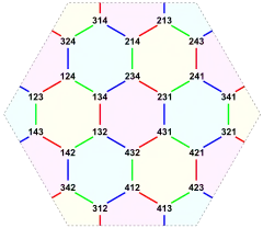 Symmetric embedding on a torus formed by gluing opposite edges of a regular hexagon