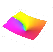 The product logarithm Lambert W function plotted in the complex plane from −2 − 2i to 2 + 2i