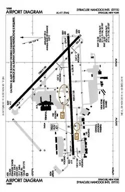 FAA diagram