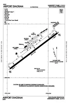 FAA airport diagram